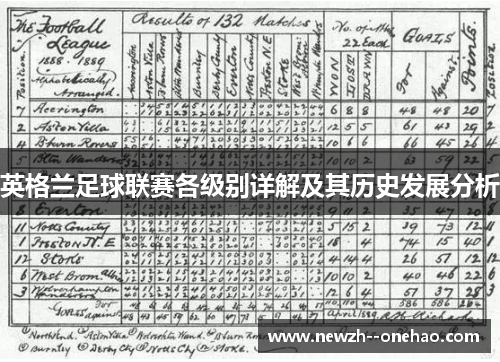英格兰足球联赛各级别详解及其历史发展分析