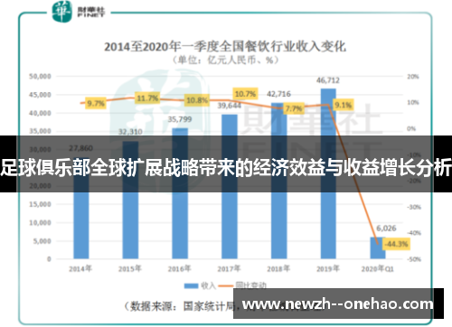 足球俱乐部全球扩展战略带来的经济效益与收益增长分析 足球俱乐部全球扩展战略带来的经济效益与收益增长分析