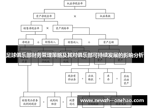 足球俱乐部财务管理策略及其对俱乐部可持续发展的影响分析 足球俱乐部财务管理策略及其对俱乐部可持续发展的影响分析