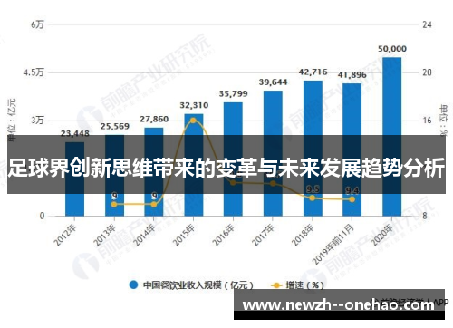 足球界创新思维带来的变革与未来发展趋势分析 足球界创新思维带来的变革与未来发展趋势分析