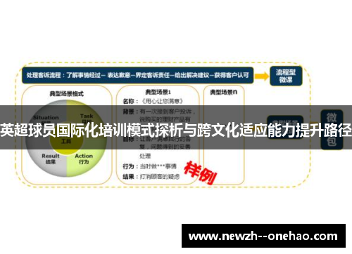 英超球员国际化培训模式探析与跨文化适应能力提升路径 英超球员国际化培训模式探析与跨文化适应能力提升路径