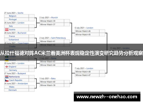 从拉什福德对阵AC米兰看美洲杯表现稳定性演变研究趋势分析观察