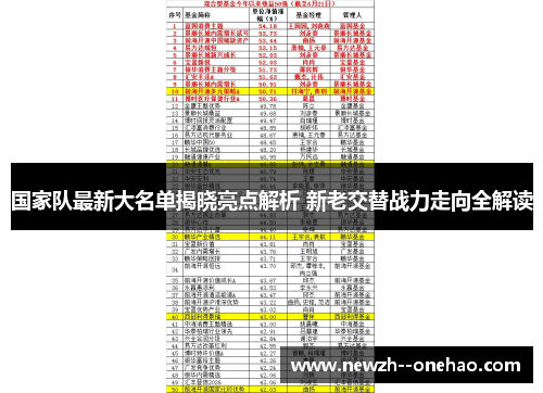 国家队最新大名单揭晓亮点解析 新老交替战力走向全解读