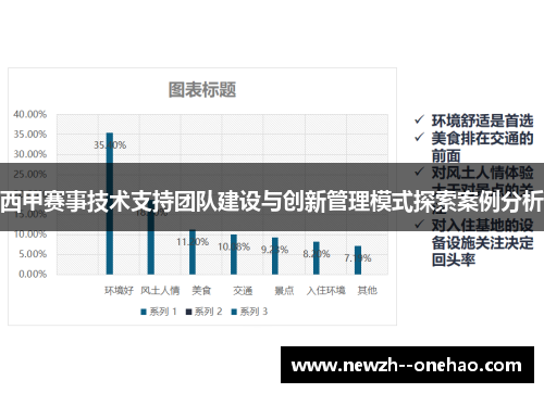 西甲赛事技术支持团队建设与创新管理模式探索案例分析 西甲赛事技术支持团队建设与创新管理模式探索案例分析