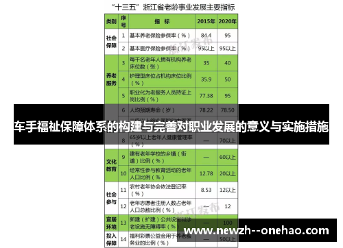 车手福祉保障体系的构建与完善对职业发展的意义与实施措施