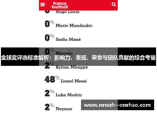金球奖评选标准解析：影响力、表现、荣誉与团队贡献的综合考量