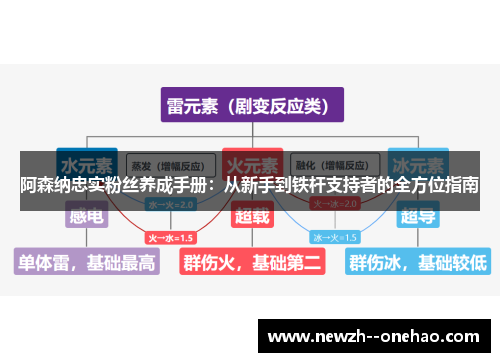 阿森纳忠实粉丝养成手册:从新手到铁杆支持者的全方位指南 阿森纳忠实粉丝养成手册:从新手到铁杆支持者的全方位指南