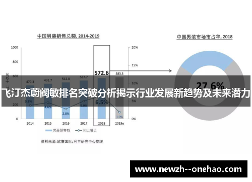 飞汀杰蔚阀敏排名突破分析揭示行业发展新趋势及未来潜力 飞汀杰蔚阀敏排名突破分析揭示行业发展新趋势及未来潜力