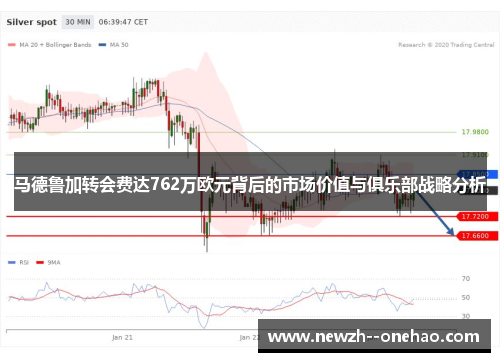 马德鲁加转会费达762万欧元背后的市场价值与俱乐部战略分析 马德鲁加转会费达762万欧元背后的市场价值与俱乐部战略分析